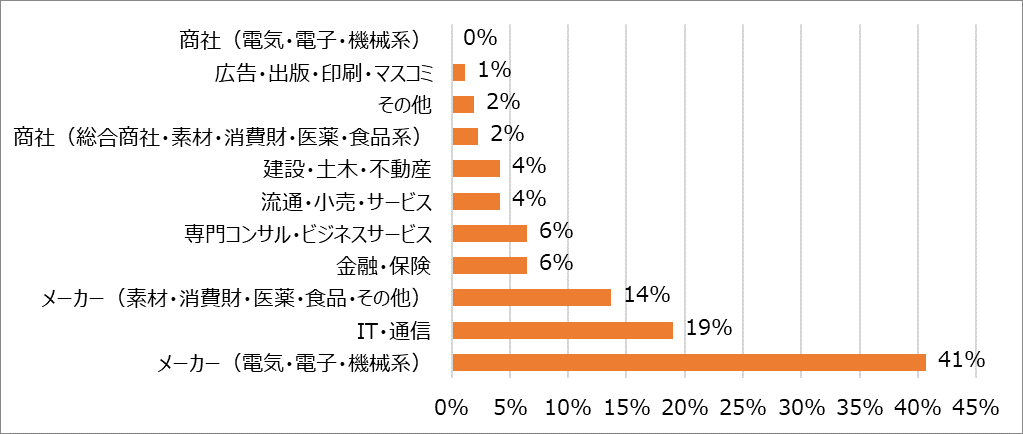 業種.png